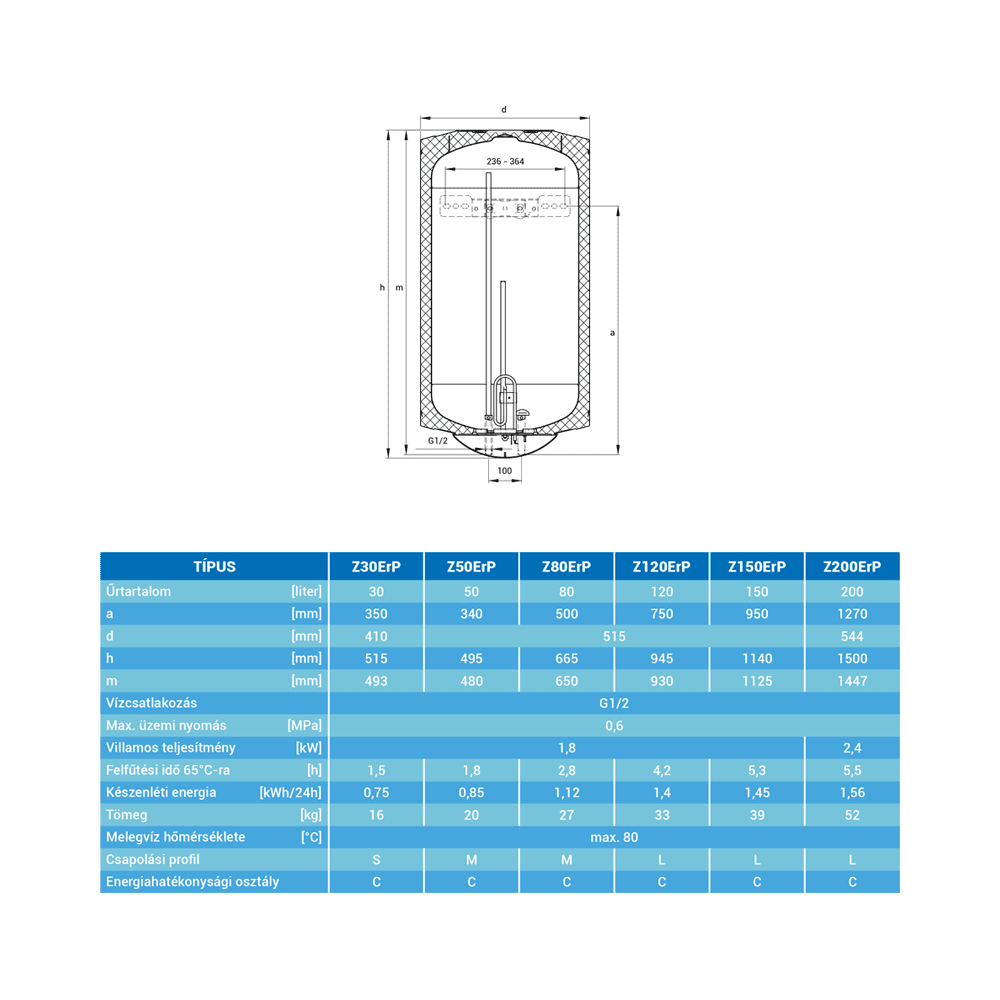 Hajdu Villanybojler Z-80 - Image 2
